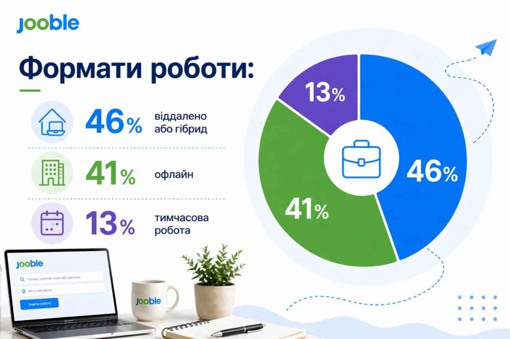 робота з бронюванням фото 3